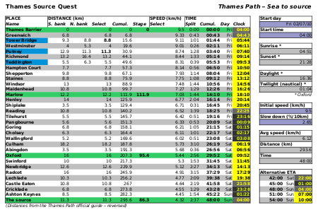 thames path schedule